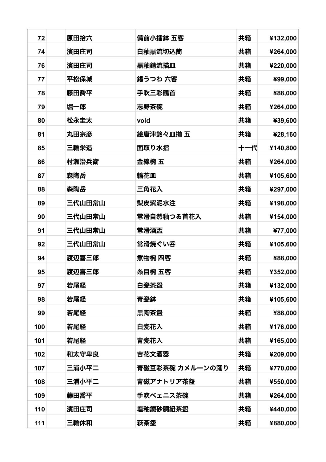 【夏の陶藝奉仕市】　Summer Pottery Fair 2025