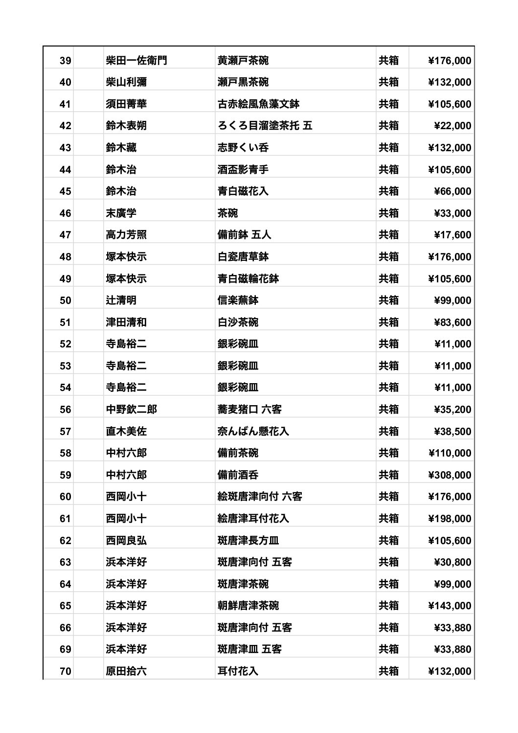 【夏の陶藝奉仕市】　Summer Pottery Fair 2025